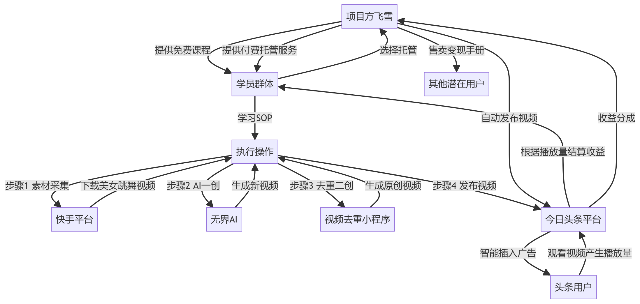 核心商业逻辑拆解